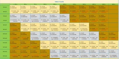 Table of results_1.jpg Table of results_1.jpg