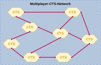 Trainz-Szenario CTS-Network.jpg